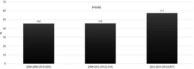 Higher Frequency of Hospital-Acquired Infections but Similar In-Hospital Mortality Among Admissions With Alcoholic Hepatitis at Academic vs. Non-academic Centers